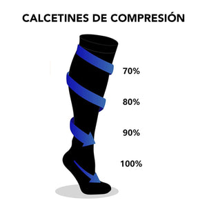 Medias de Compresión Miracle Socks